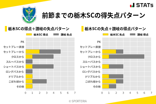 得失点パターン