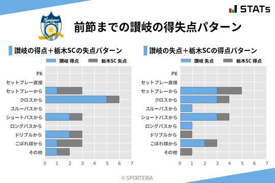 得失点パターン
