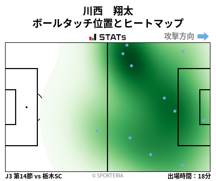ヒートマップ - 川西　翔太