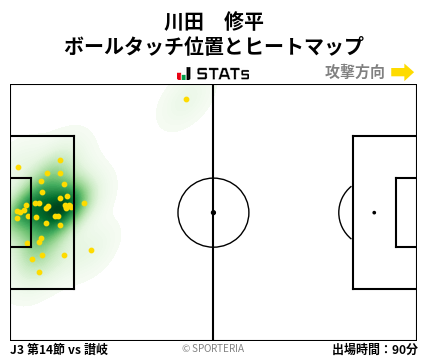 ヒートマップ - 川田　修平
