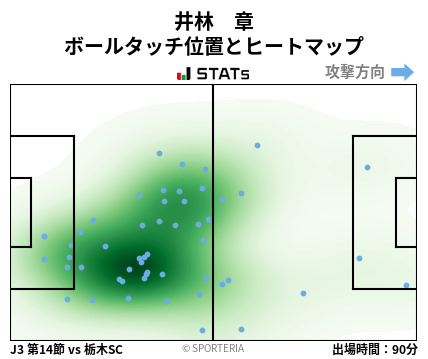 ヒートマップ - 井林　章