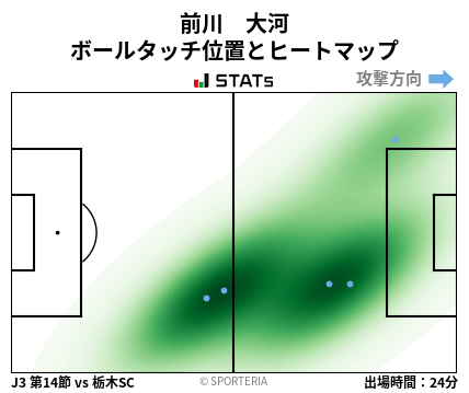 ヒートマップ - 前川　大河