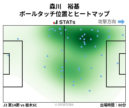 ヒートマップ - 森川　裕基
