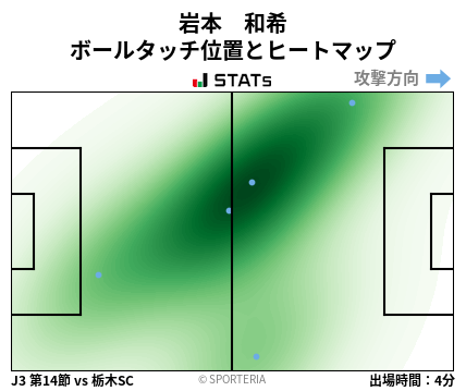 ヒートマップ - 岩本　和希