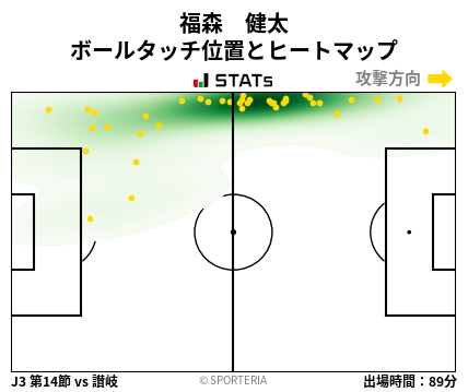 ヒートマップ - 福森　健太