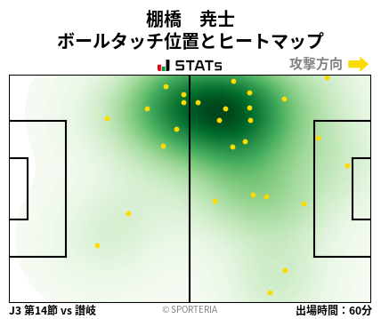 ヒートマップ - 棚橋　尭士