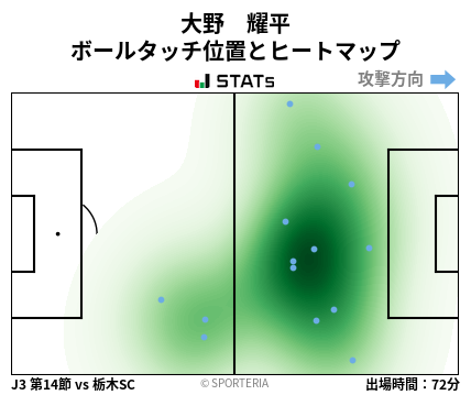 ヒートマップ - 大野　耀平