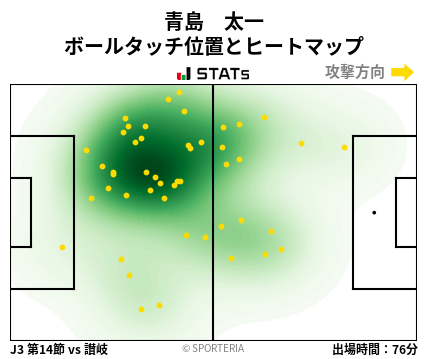 ヒートマップ - 青島　太一