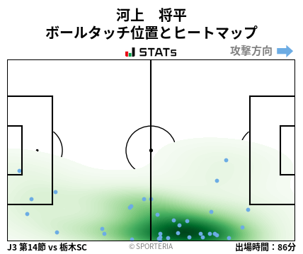 ヒートマップ - 河上　将平