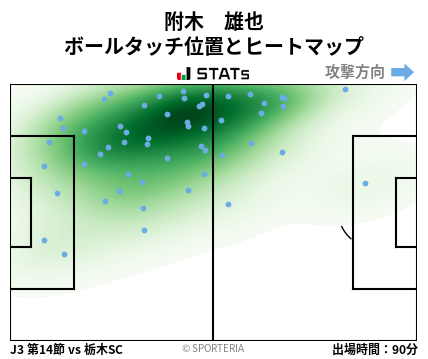 ヒートマップ - 附木　雄也