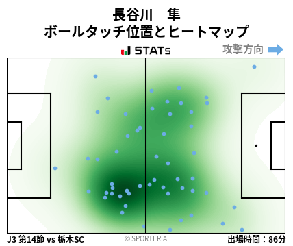 ヒートマップ - 長谷川　隼
