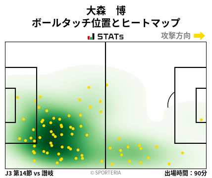 ヒートマップ - 大森　博
