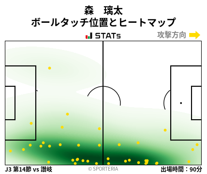ヒートマップ - 森　璃太
