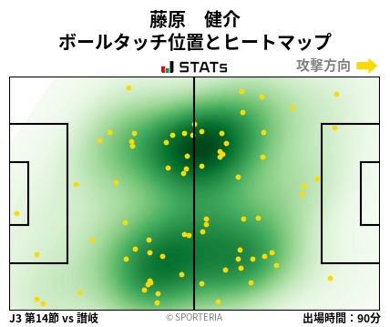 ヒートマップ - 藤原　健介