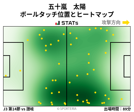ヒートマップ - 五十嵐　太陽
