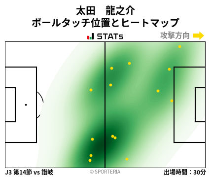 ヒートマップ - 太田　龍之介