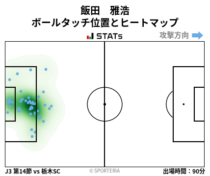 ヒートマップ - 飯田　雅浩