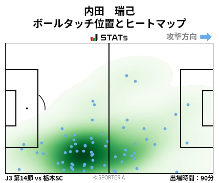 ヒートマップ - 内田　瑞己