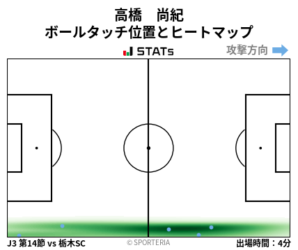 ヒートマップ - 高橋　尚紀