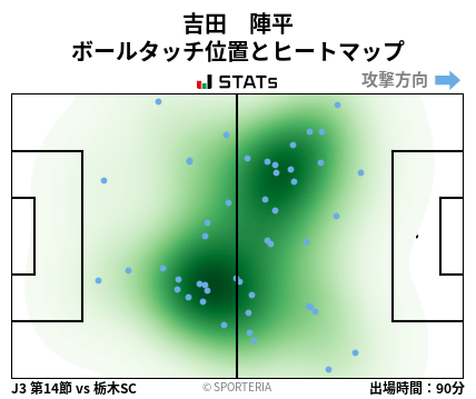 ヒートマップ - 吉田　陣平