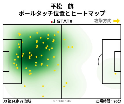 ヒートマップ - 平松　航