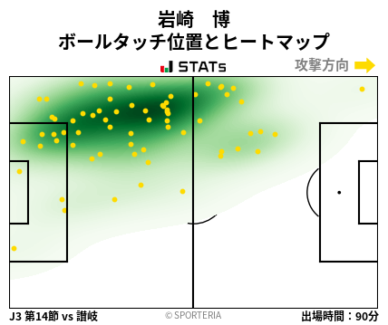 ヒートマップ - 岩崎　博