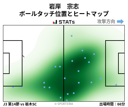 ヒートマップ - 岩岸　宗志