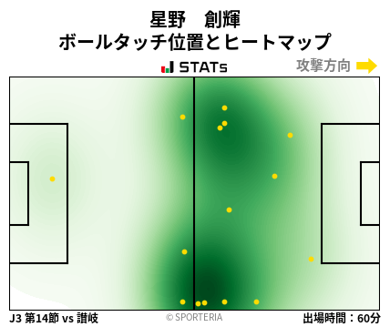 ヒートマップ - 星野　創輝