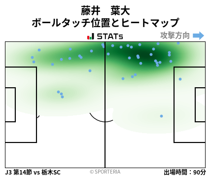 ヒートマップ - 藤井　葉大