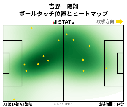 ヒートマップ - 吉野　陽翔