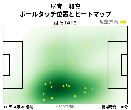 ヒートマップ - 屋宜　和真