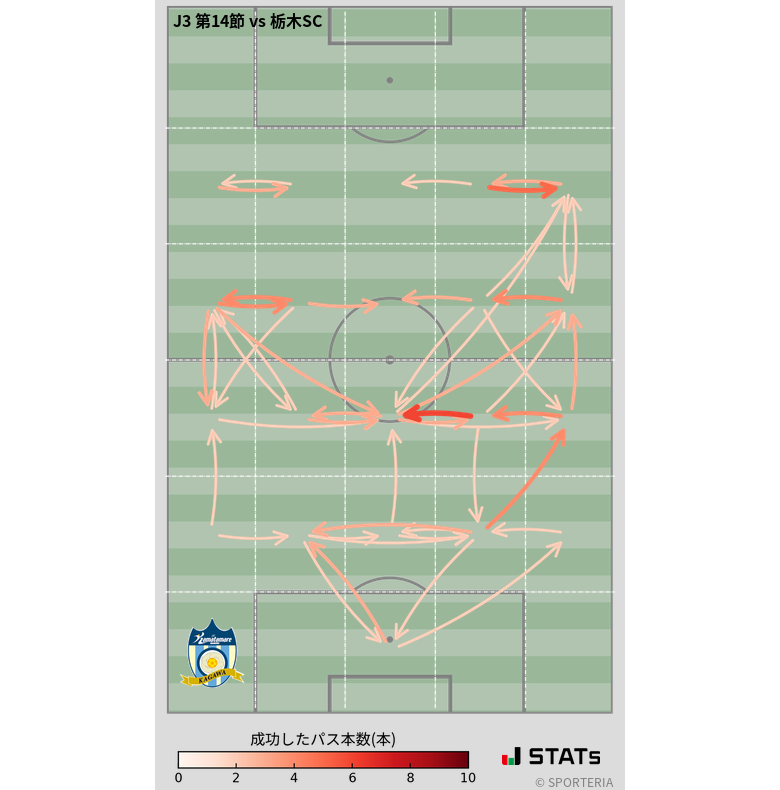 エリア間パス図