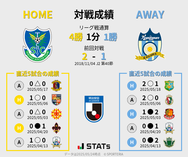 前節までの対戦成績