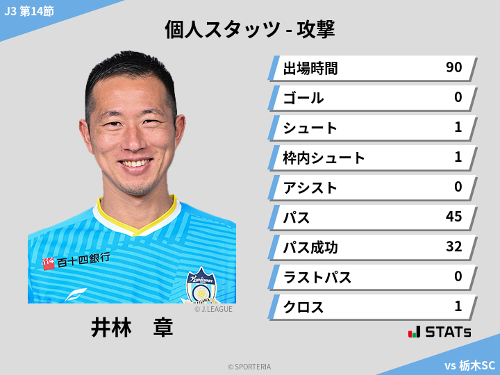 攻撃スタッツ - 井林　章