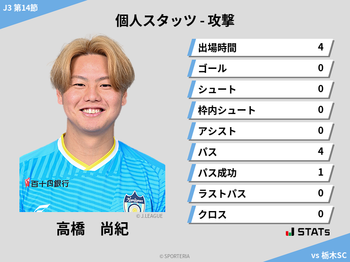 攻撃スタッツ - 高橋　尚紀