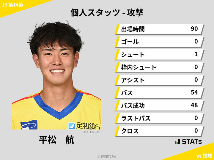 攻撃スタッツ - 平松　航