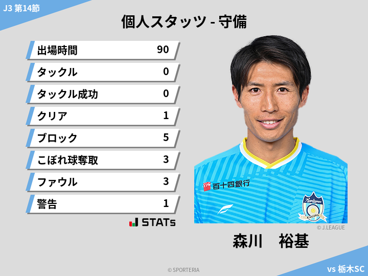 守備スタッツ - 森川　裕基