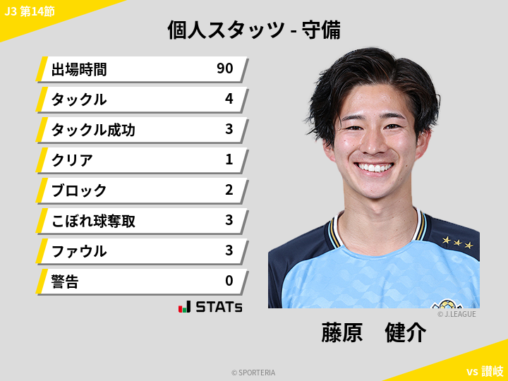 守備スタッツ - 藤原　健介