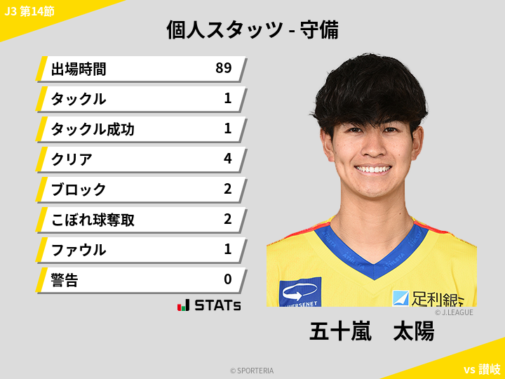 守備スタッツ - 五十嵐　太陽