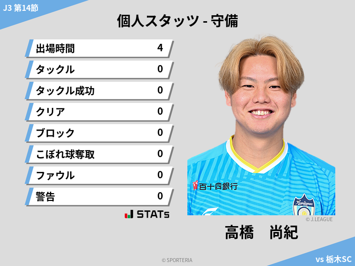 守備スタッツ - 高橋　尚紀