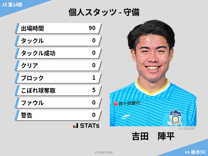 守備スタッツ - 吉田　陣平