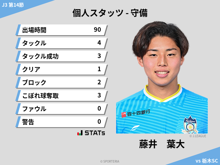 守備スタッツ - 藤井　葉大