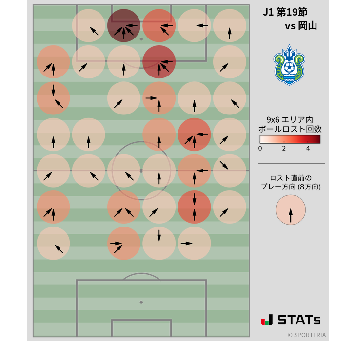 ボールロスト位置