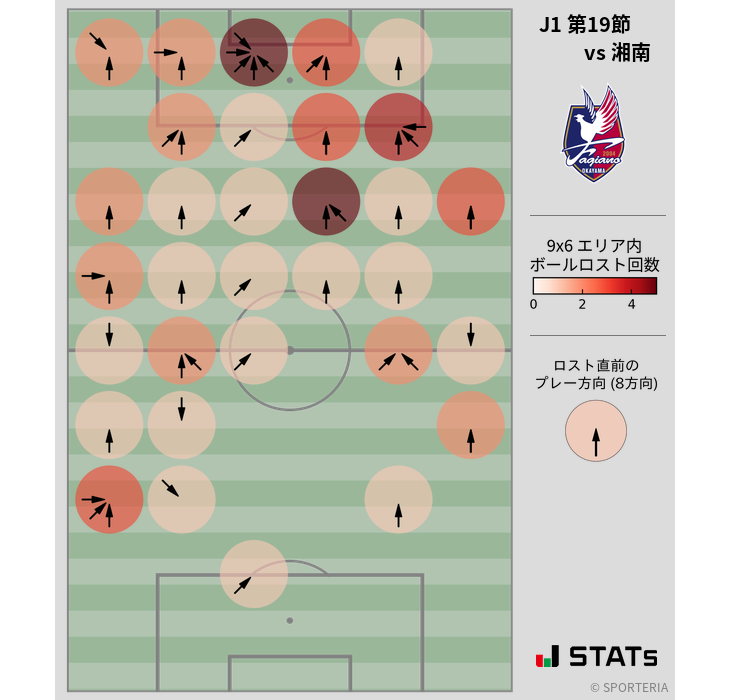 ボールロスト位置