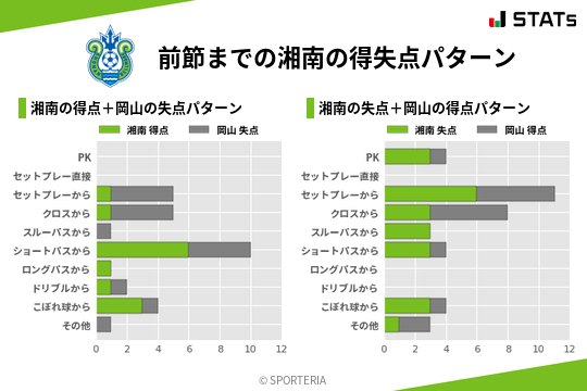 得失点パターン