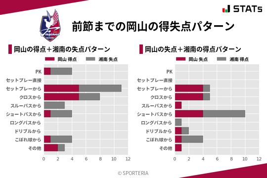 得失点パターン