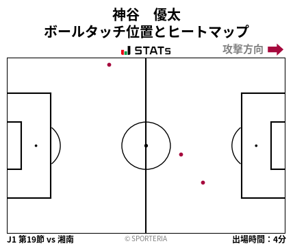 ヒートマップ - 神谷　優太