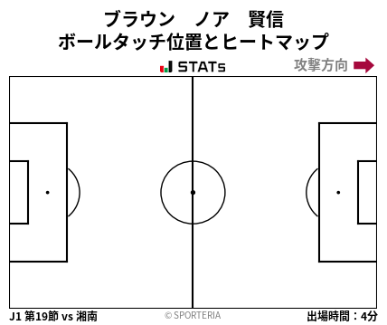 ヒートマップ - ブラウン　ノア　賢信