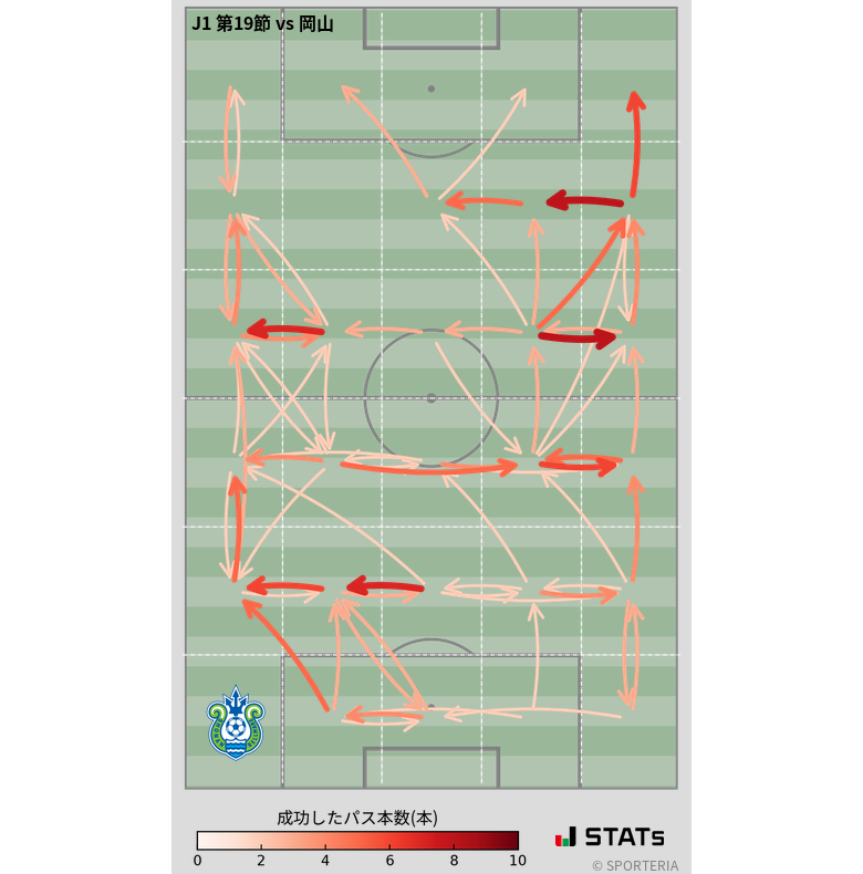 エリア間パス図