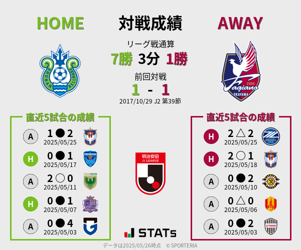 前節までの対戦成績